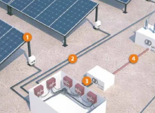Proyecto de Ejecución de La Planta Fotovoltaica de Autoconsumo Sin Vertido de la Estación Elevadora de Villalobar. Ardón (León) y Proyecto de Ejecución de La Planta Fotovoltaica de Autoconsumo Sin Vertido de La Estación De Bombeo Principal del Canal de Villoria-Armuña